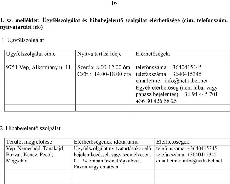 00 óra telefonszáma: +3640415345 telefaxszáma: +3640415345 emailcíme: info@netkabel.net Egyéb elérhetőség (nem hiba, vagy panasz bejelentés): +36 94 445 701 +36 30 426 58 25 2.