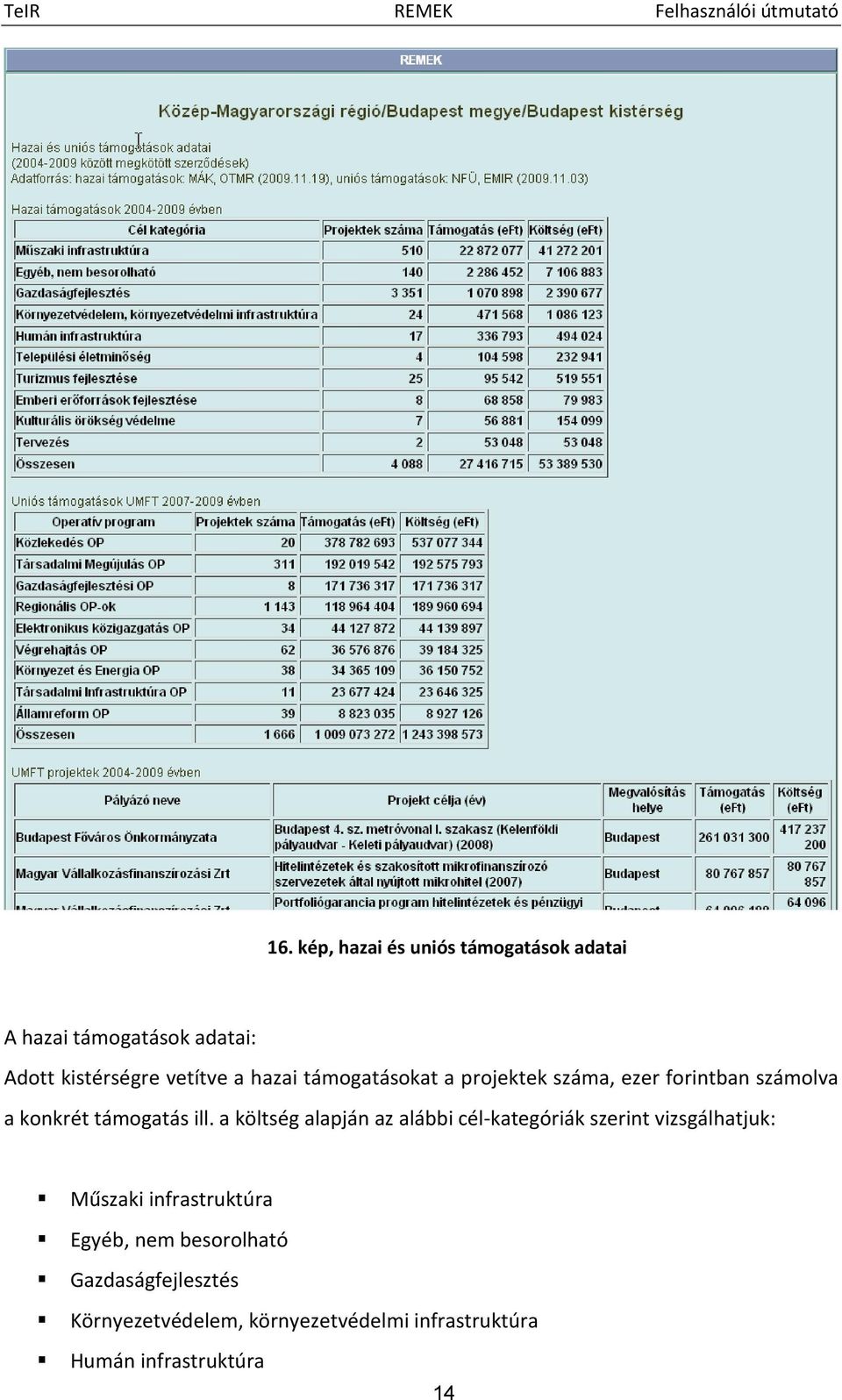 a költség alapján az alábbi cél-kategóriák szerint vizsgálhatjuk: Műszaki infrastruktúra Egyéb,