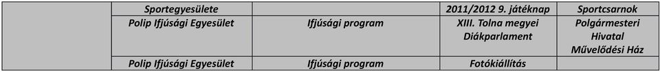 Tolna megyei Diákparlament Polgármesteri