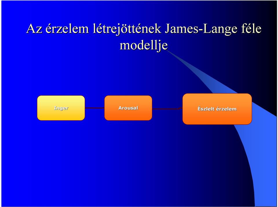 James-Lange féle f