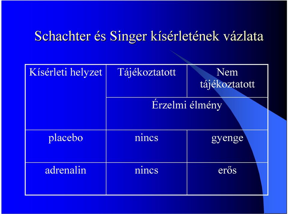 Az emberi motivációk és az érzelmek - PDF Free Download