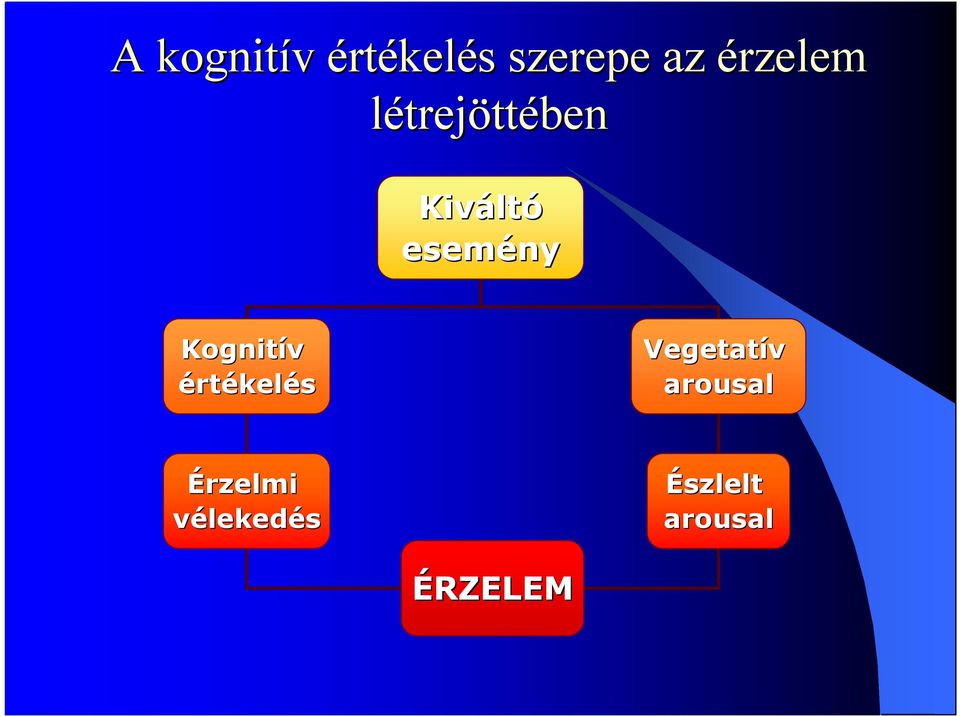 esemény Kognitív értékelés Vegetatív