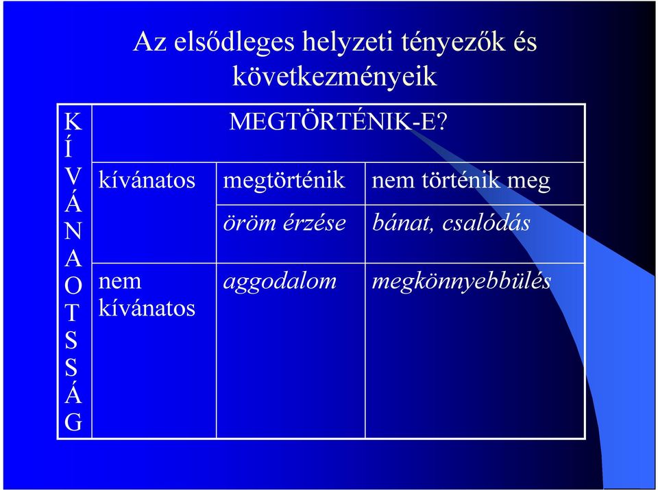 kívánatos MEGTÖRTÉNIK-E?