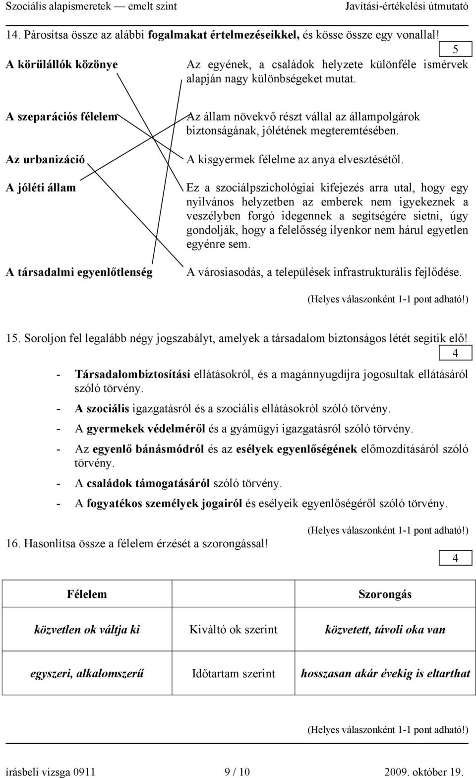 A kisgyermek félelme az anya elvesztésétől.