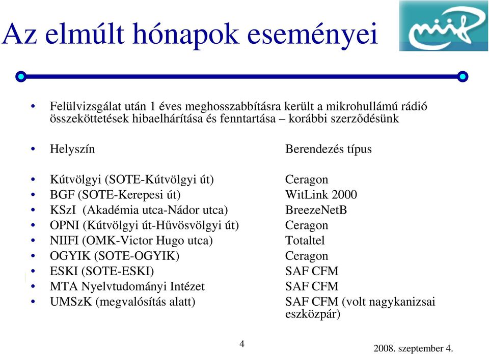 utca-nádor utca) BreezeNetB OPNI (Kútvölgyi út-hűvösvölgyi út) Ceragon NIIFI (OMK-Victor Hugo utca) Totaltel OGYIK (SOTE-OGYIK)