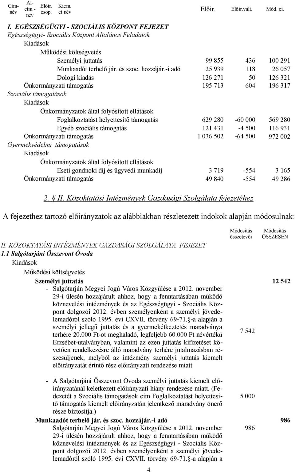 -i adó 25 939 118 26 057 Dologi kiadás 126 271 50 126 321 Önkormányzati támogatás 195 713 604 196 317 Szociális támogatások Önkormányzatok által folyósított ellátások Foglalkoztatást helyettesítő