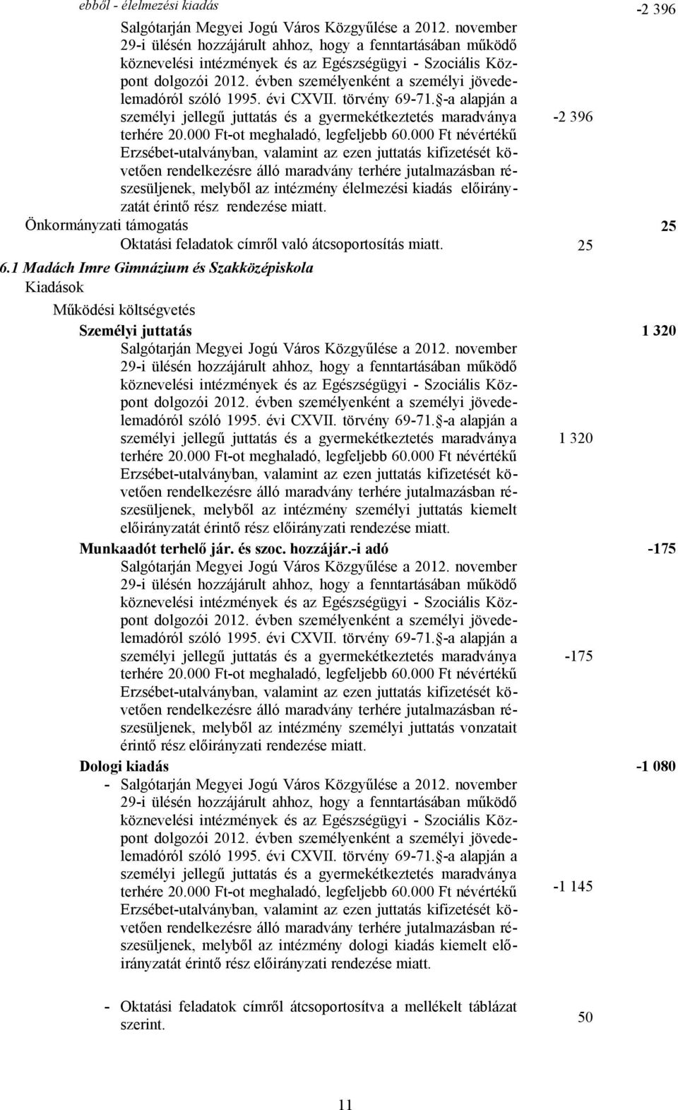 Önkormányzati támogatás 25 Oktatási feladatok címről való átcsoportosítás miatt. 25 6.