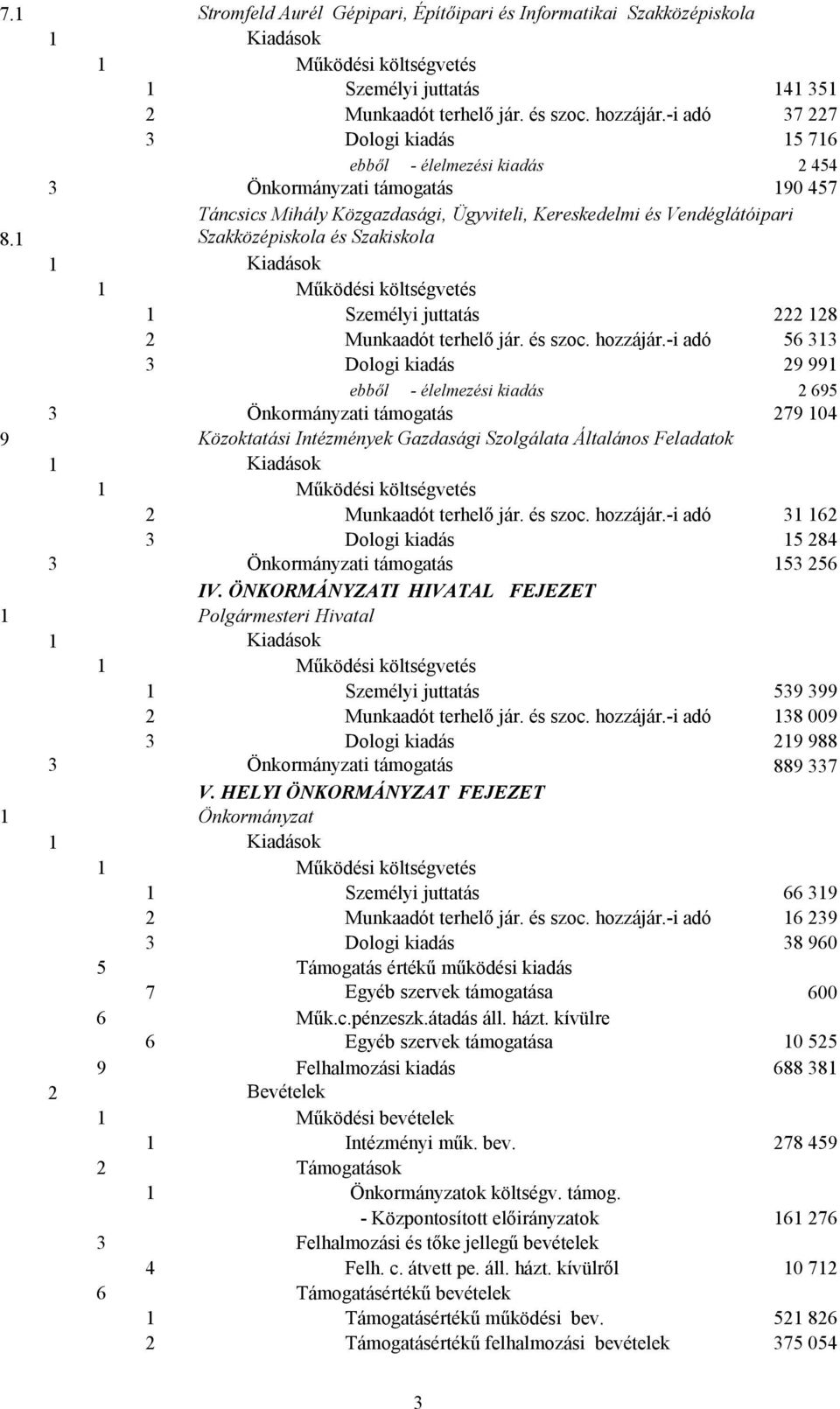 1 Szakközépiskola és Szakiskola 1 1 1 Személyi juttatás 222 128 2 Munkaadót terhelő jár. és szoc. hozzájár.