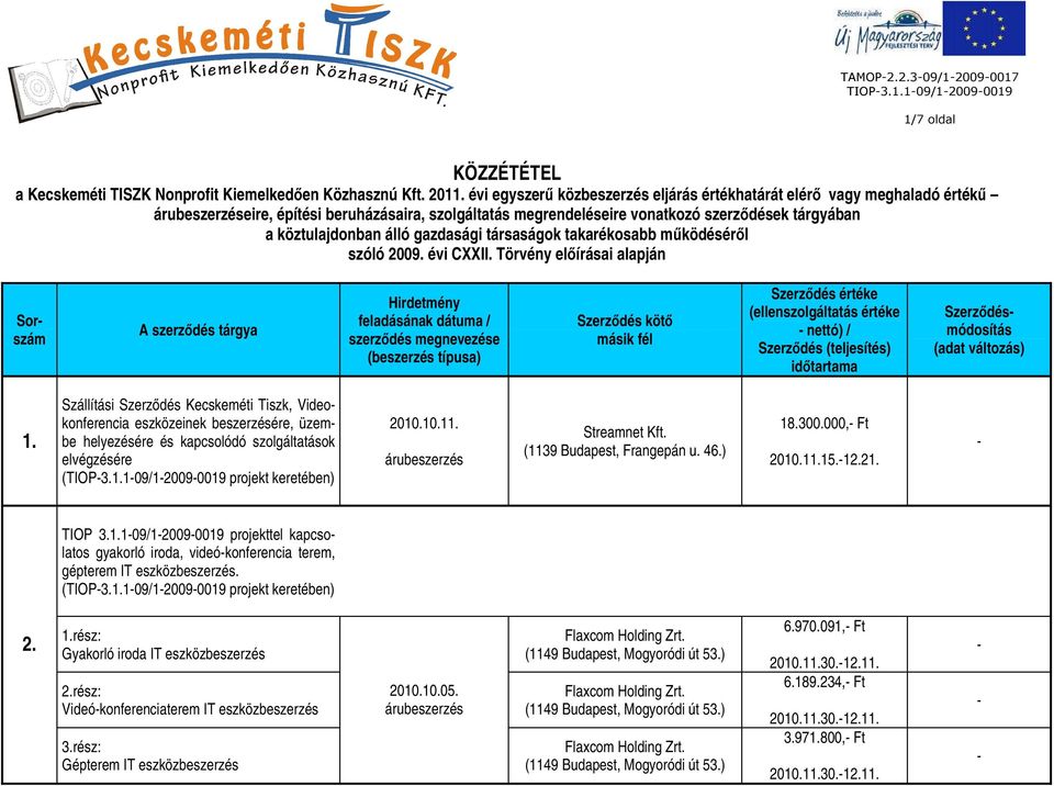 gazdasági társaságok takarékosabb működéséről szóló 2009. évi CXXII. Törvény előírásai alapján (ellenszolgáltatás értéke Szerződés (teljesítés) időtartama 1.