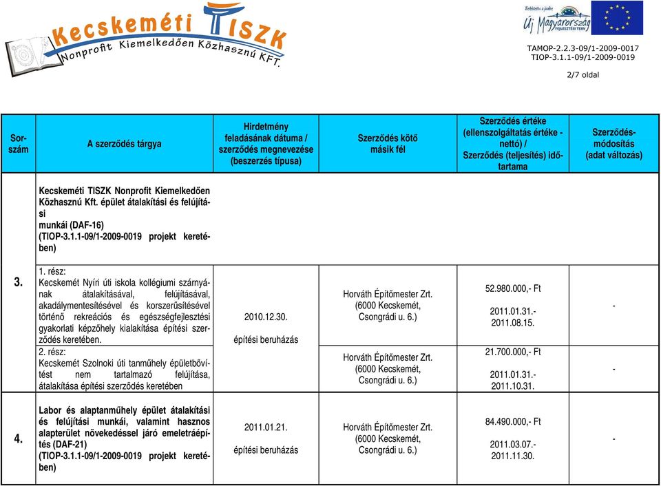 építési szerződés keretében. Kecskemét Szolnoki úti tanműhely épületbővítést nem tartalmazó felújítása, átalakítása építési szerződés keretében 2010.12.30. építési beruházás Horváth Építőmester Zrt.