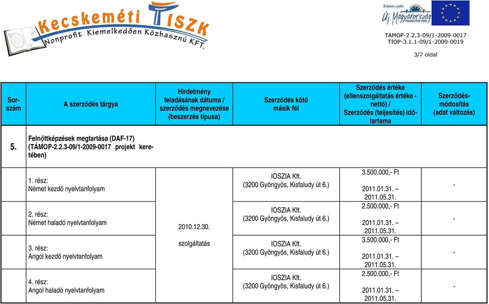 2.309/120090017 projekt keretében) Német kezdő nyelvtanfolyam Német haladó nyelvtanfolyam 3.