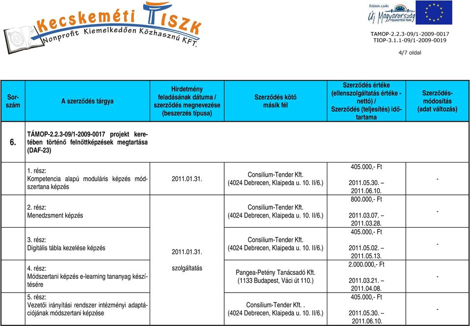 2011.01.31. szolgáltatás ConsiliumTender Kft. ConsiliumTender Kft. ConsiliumTender Kft. PangeaPetény Tanácsadó Kft. (1133 Budapest, Váci út 110.) ConsiliumTender Kft.. 405.000, Ft 2011.05.30. 2011.06.