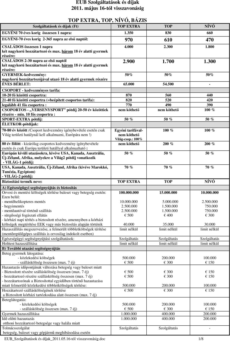 800 CSALÁDOS 2-30 napra az elsı naptól GYERMEK-kedvezmény: 50% 50% 50% nagykorú hozzátartozójával utazó 18 év alatti gyermek részére ÉVES BÉRLET: 65.000 54.500-2.900 1.700 1.