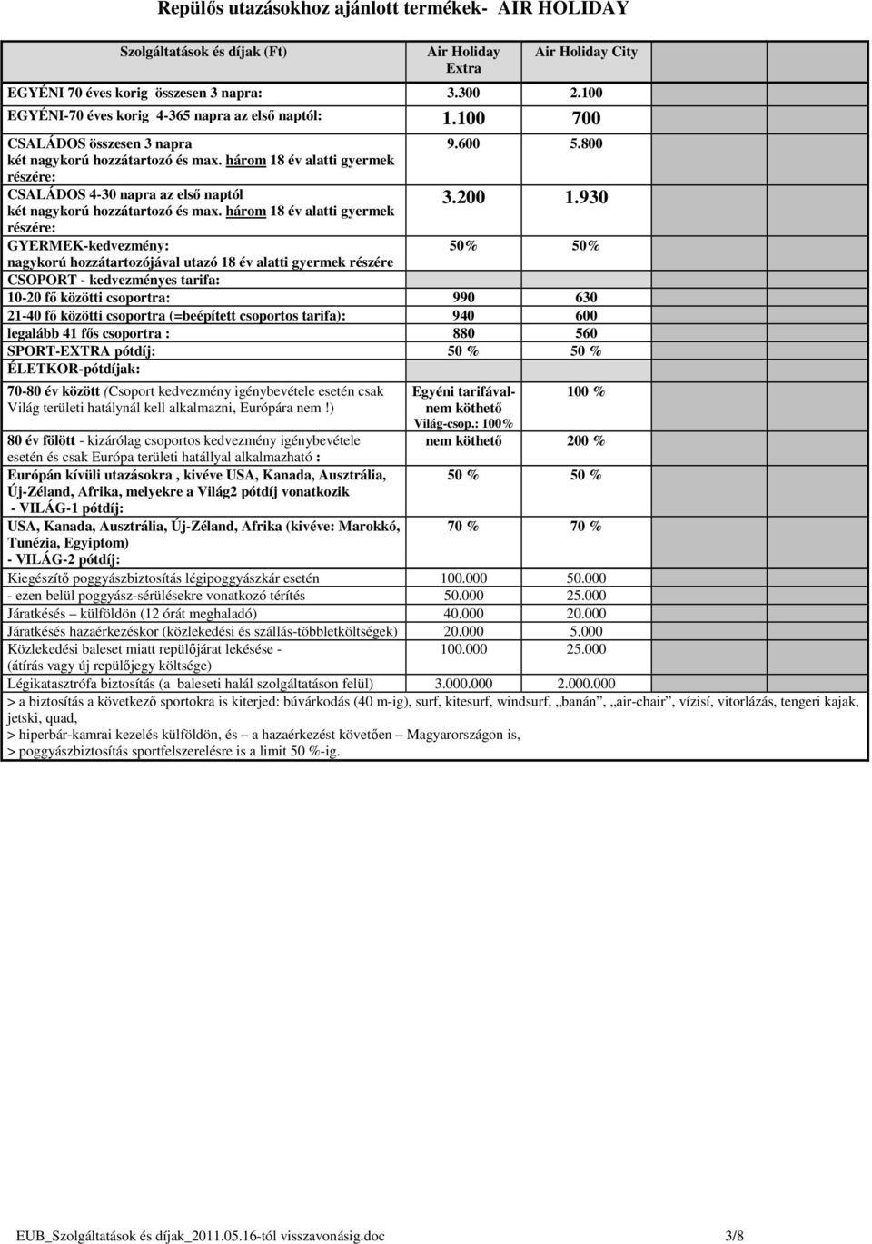 930 GYERMEK-kedvezmény: 50% 50% nagykorú hozzátartozójával utazó 18 év alatti gyermek részére 10-20 fı közötti csoportra: 990 630 21-40 fı közötti csoportra (=beépített csoportos tarifa): 940 600