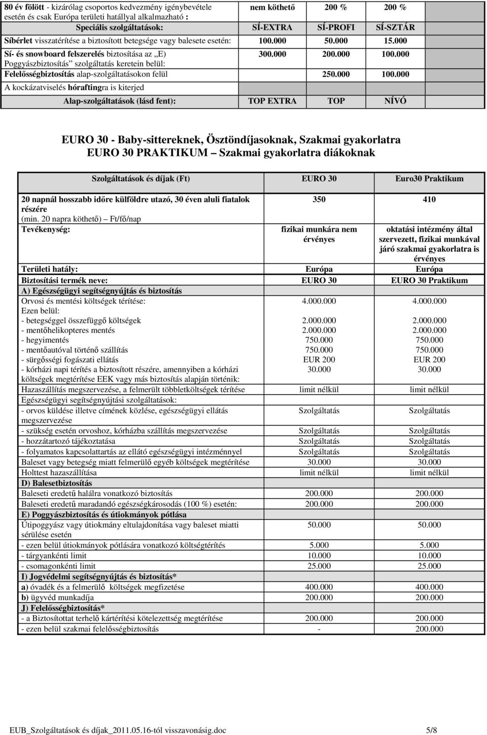 000 Poggyászbiztosítás szolgáltatás keretein belül: Felelısségbiztosítás alap-szolgáltatásokon felül 250.000 100.