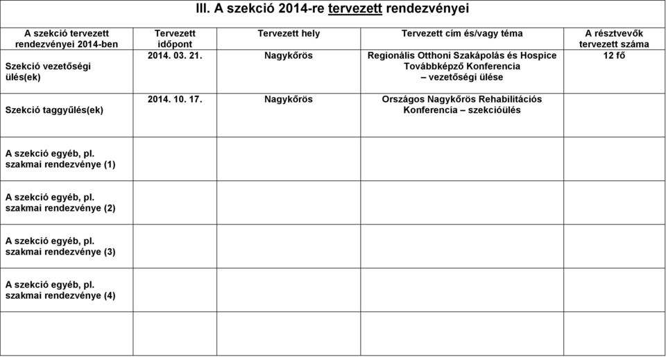 Nagykőrös Regionális Otthoni Szakápolás és Hospice 12 fő Továbbképző Konferencia vezetőségi ülése 2014. 10. 17.