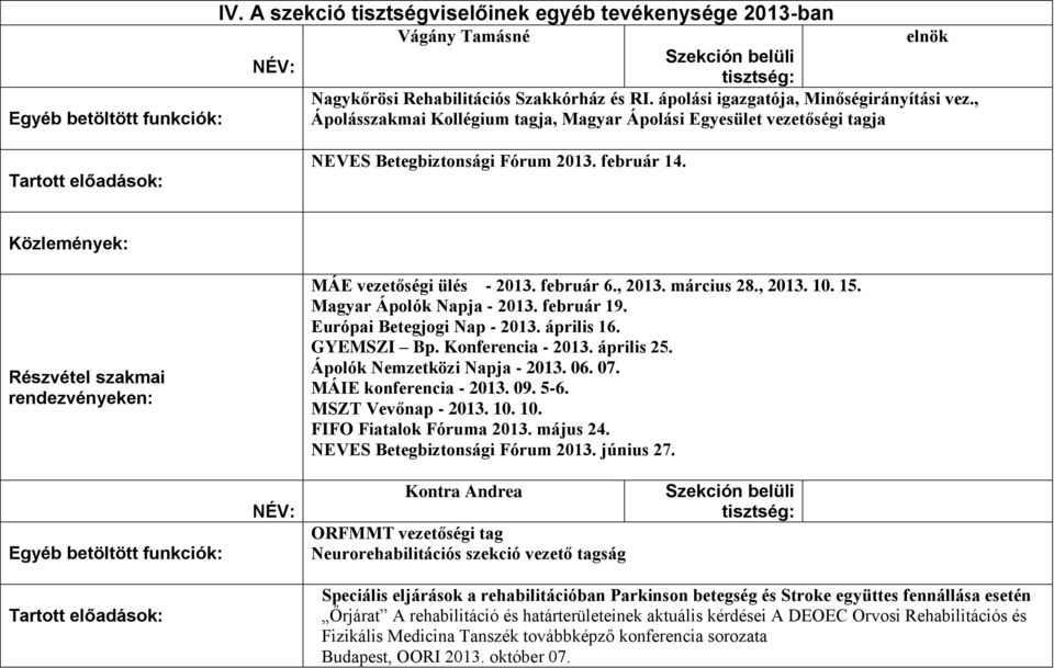 Közlemények: Részvétel szakmai rendezvényeken: MÁE vezetőségi ülés - 2013. február 6., 2013. március 28., 2013. 10. 15. Magyar Ápolók Napja - 2013. február 19. Európai Betegjogi Nap - 2013.