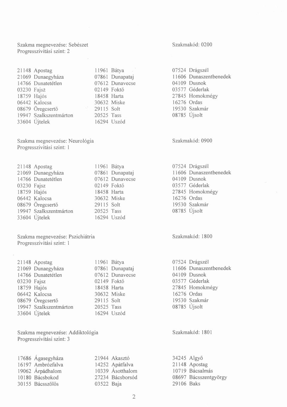 Addiktológia Progresszivitás i szint: 3 Szakmakód: 180 l 17686 Ágasegyháza 16197 Ambrózfalva 19062 Árpádhalom 10180 Bácsbokod