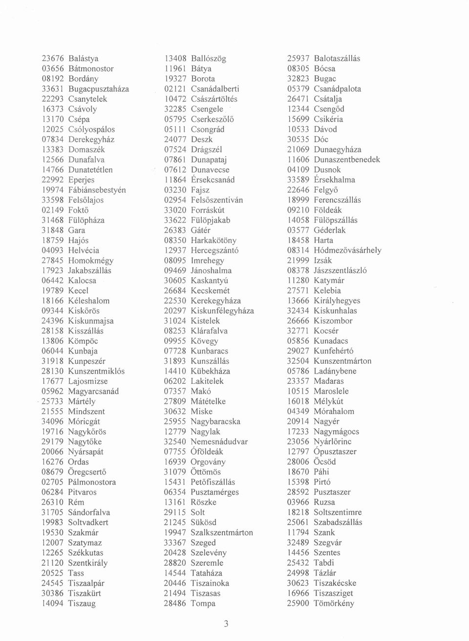 13383 Domaszék 12566 Dunafalva 22992 Eperjes 11864 Érsekcsanád 33589 Érsekhalma 19974 Fábiánsebestyén 22646 Felgyő 33598 Felsőlajos 02954 Felsőszentiván l 8999 Ferencszállás 33020 Forráskút 09210