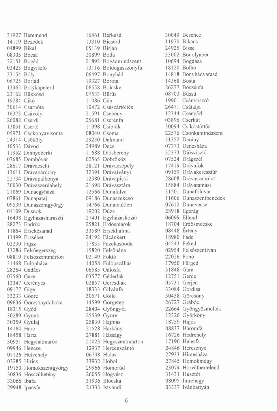 Dusnok 16498 Egyházasharaszti 28273 Endrőc 11864 Érsekcsanád 13499 Erzsébet 13286 Felsőegerszeg 08819 Felsőszentmárton 31468 Fülöpháza 28264 Gadács 07560 Garé 13347 Gerényes 09177 Gige 33233 Gödre