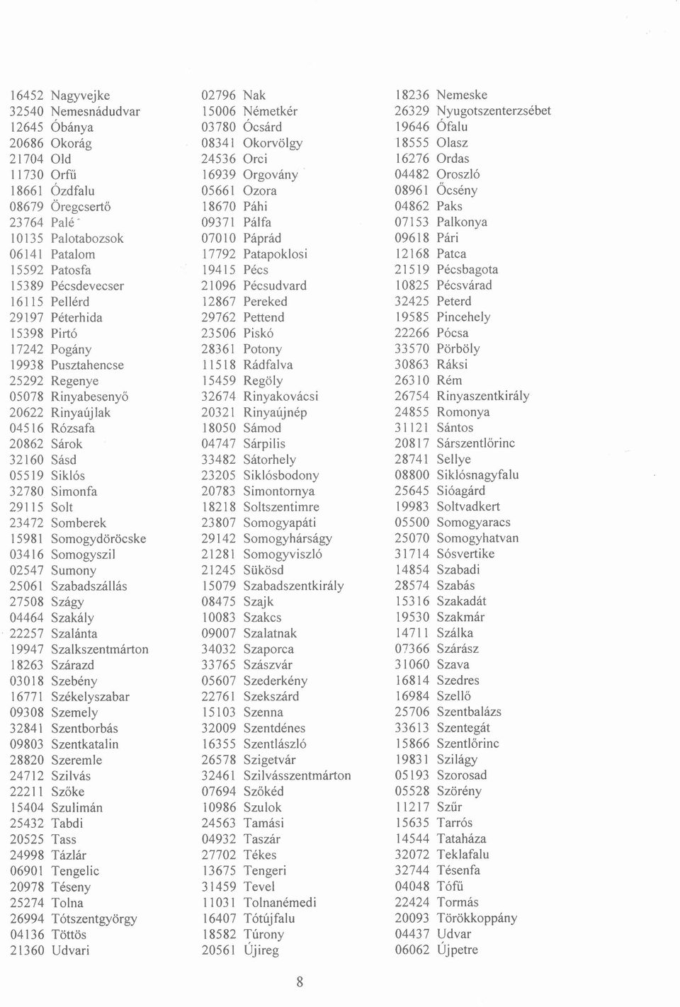 Patalom 17792 Patapoklosi 12168 Patca 15592 Patosfa 19415 Pécs 21519 Pécsbagota 15389 Pécsdevecser 21096 Pécsudvard 10825 Pécsvárad 16115 Pellérd 12867 Pereked 32425 Peterd 29197 Péterhida 29762