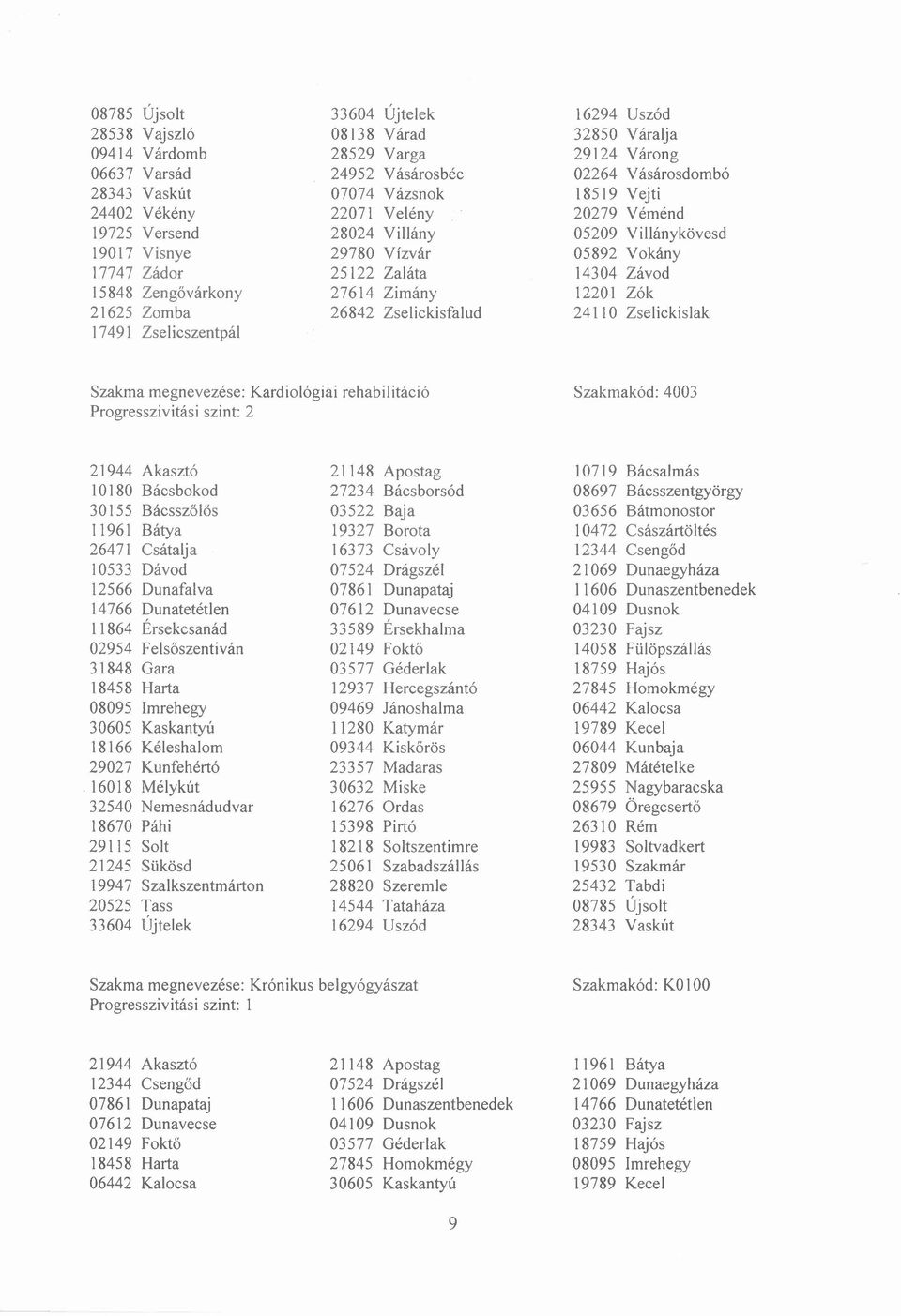 Zselickisfalud 24110 Zselickislak 17491 Zselicszentpál Szakma megnevezése: Kardiológiai rehabilitáció Progresszivitási szint: 2 Szakmakód: 4003 10719 Bácsalmás 10180 Bácsbokod 27234 Bácsborsód 08697