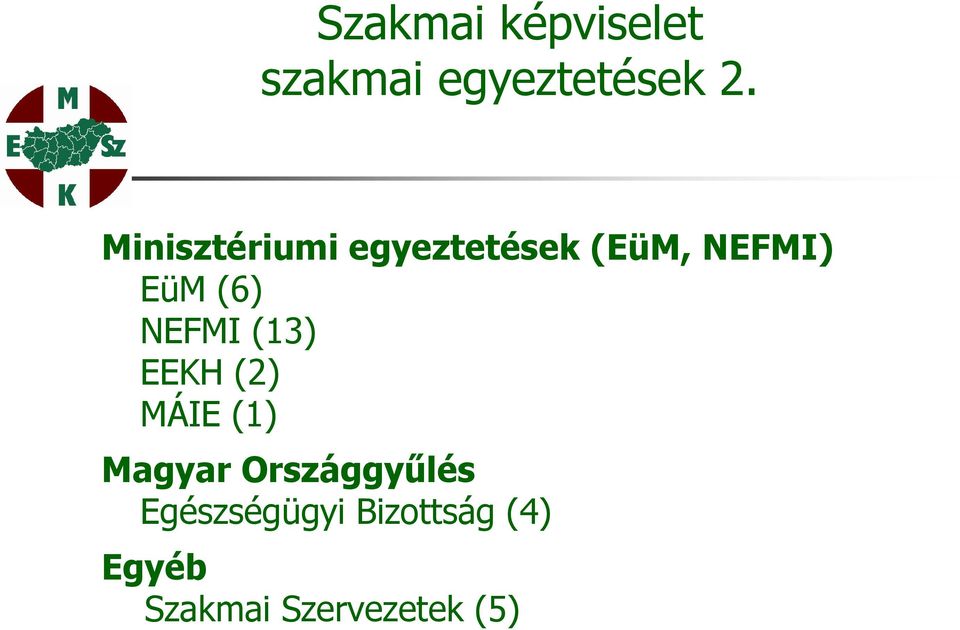 NEFMI (13) EEKH (2) MÁIE (1) Magyar Országgyűlés