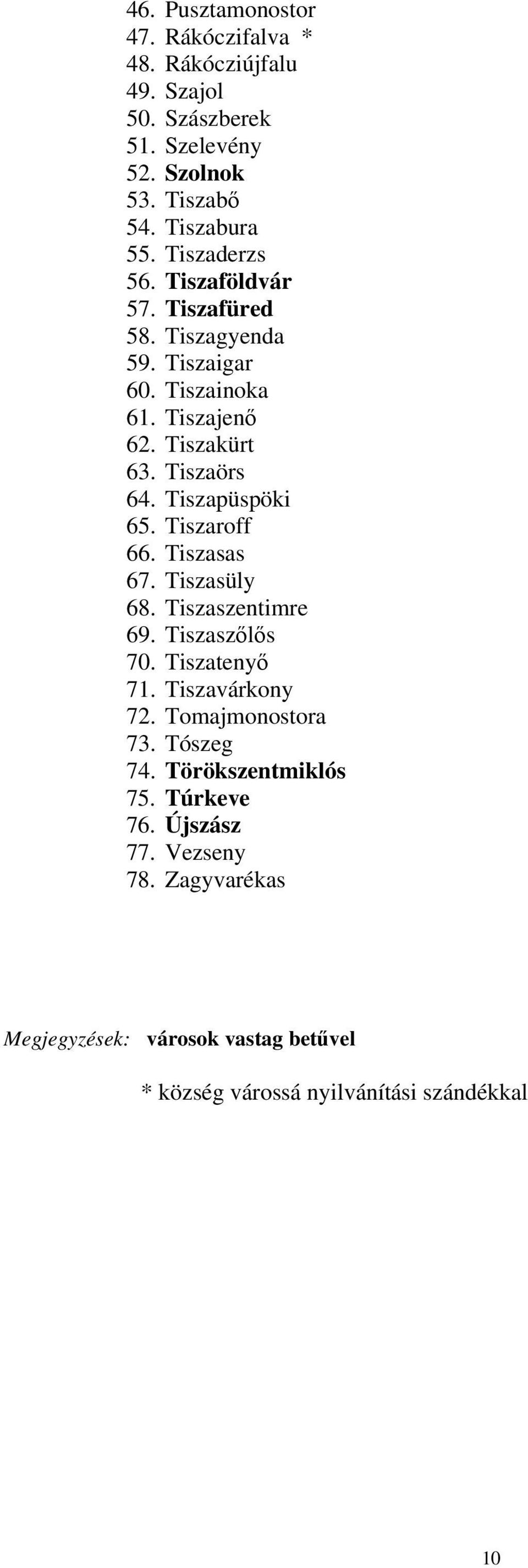 Tiszapüspöki 65. Tiszaroff 66. Tiszasas 67. Tiszasüly 68. Tiszaszentimre 69. Tiszaszőlős 70. Tiszatenyő 71. Tiszavárkony 72. Tomajmonostora 73.