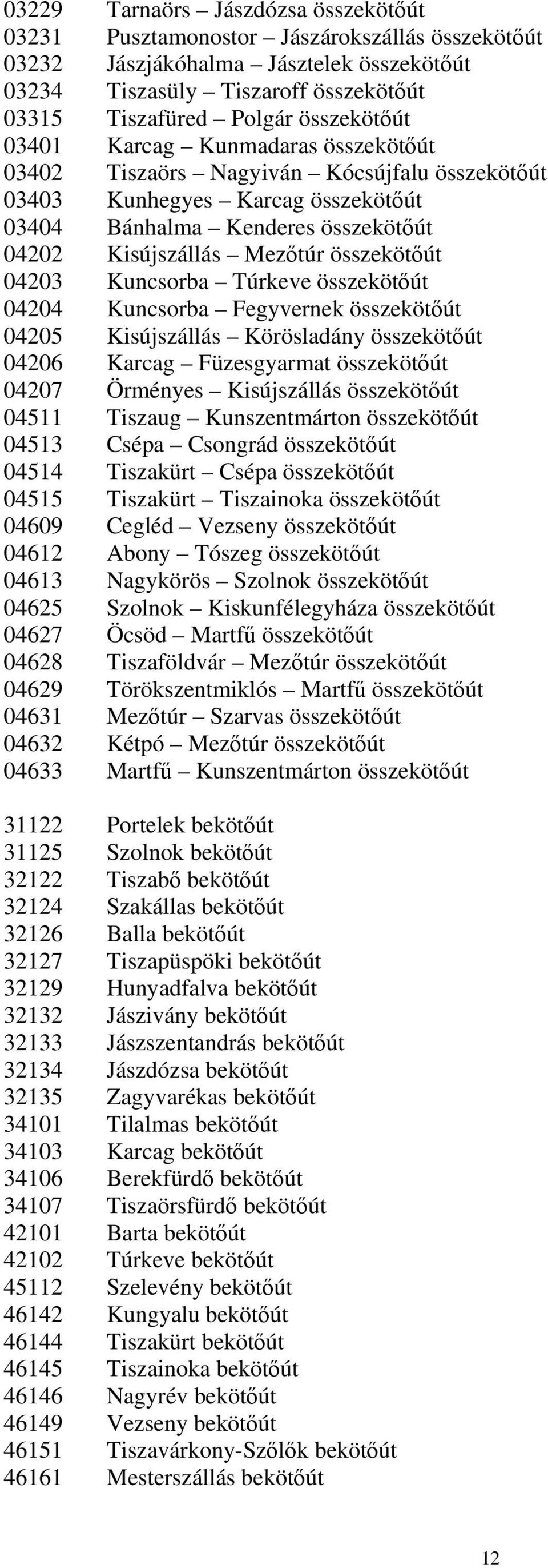 összekötőút 04203 Kuncsorba Túrkeve összekötőút 04204 Kuncsorba Fegyvernek összekötőút 04205 Kisújszállás Körösladány összekötőút 04206 Karcag Füzesgyarmat összekötőút 04207 Örményes Kisújszállás