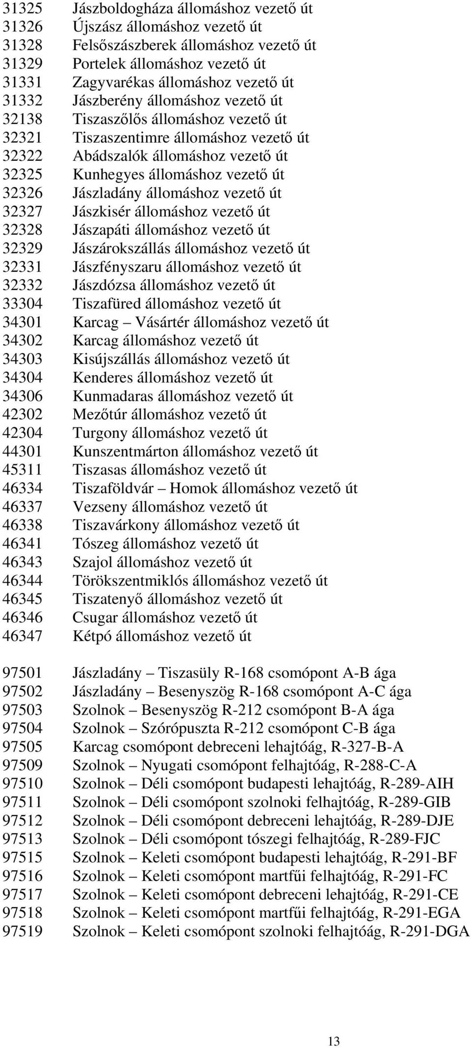 Jászladány állomáshoz vezető út 32327 Jászkisér állomáshoz vezető út 32328 Jászapáti állomáshoz vezető út 32329 Jászárokszállás állomáshoz vezető út 32331 Jászfényszaru állomáshoz vezető út 32332