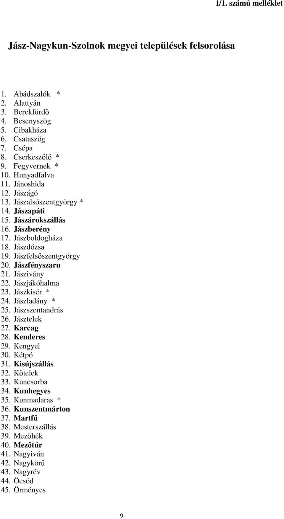 Jászfelsőszentgyörgy 20. Jászfényszaru 21. Jászivány 22. Jászjákóhalma 23. Jászkisér * 24. Jászladány * 25. Jászszentandrás 26. Jásztelek 27. Karcag 28. Kenderes 29. Kengyel 30.