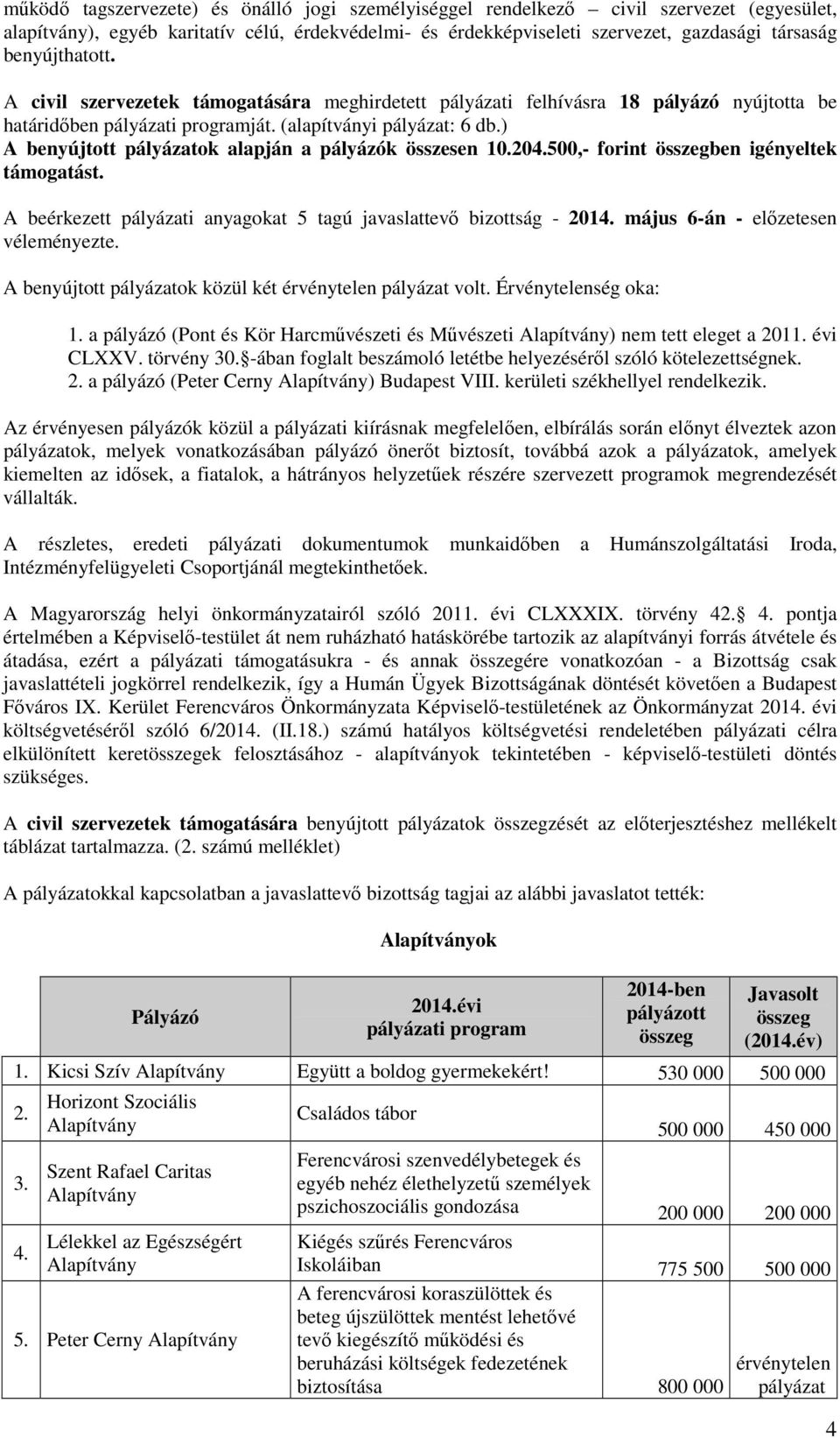 ) A benyújtott pályázatok alapján a pályázók összesen 10.20500,- forint ben igényeltek támogatást.