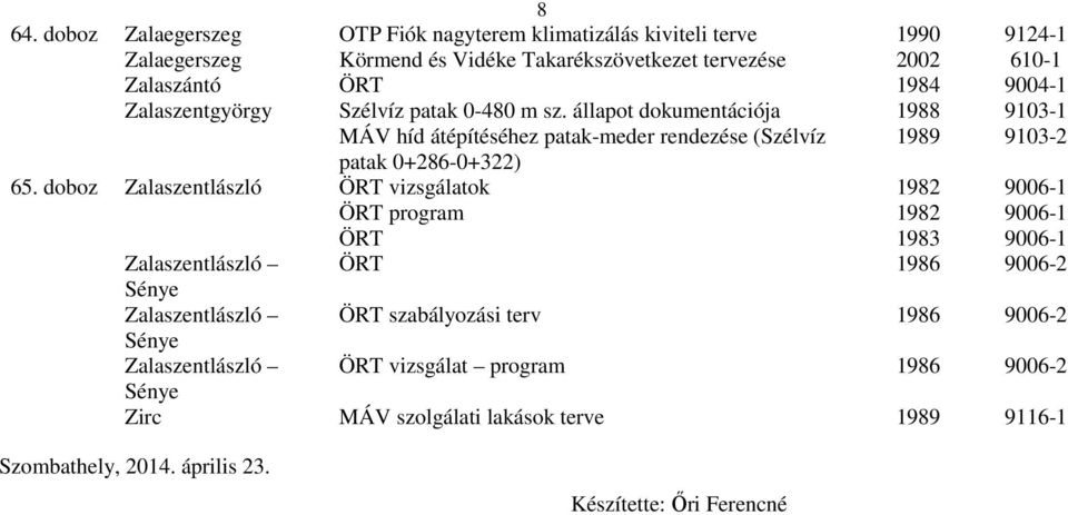 Vidéke Takarékszövetkezet tervezése ÖRT Szélvíz patak 0480 m sz.