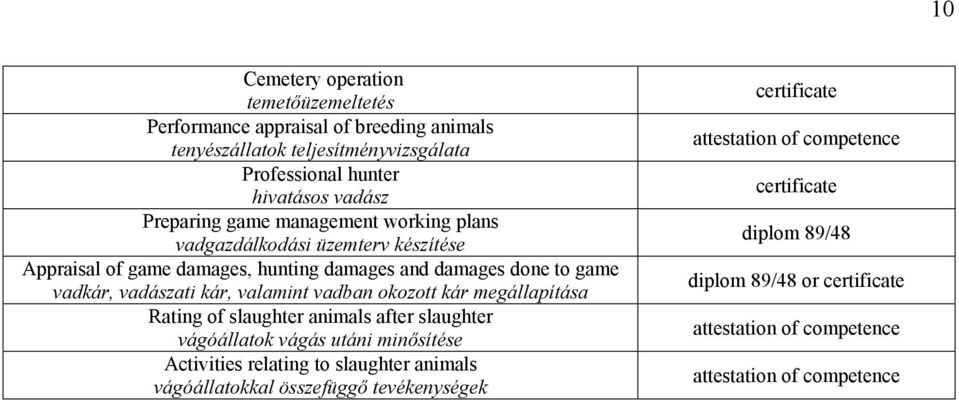 vadkár, vadászati kár, valamint vadban okozott kár megállapítása Rating of slaughter animals after slaughter vágóállatok vágás utáni minősítése