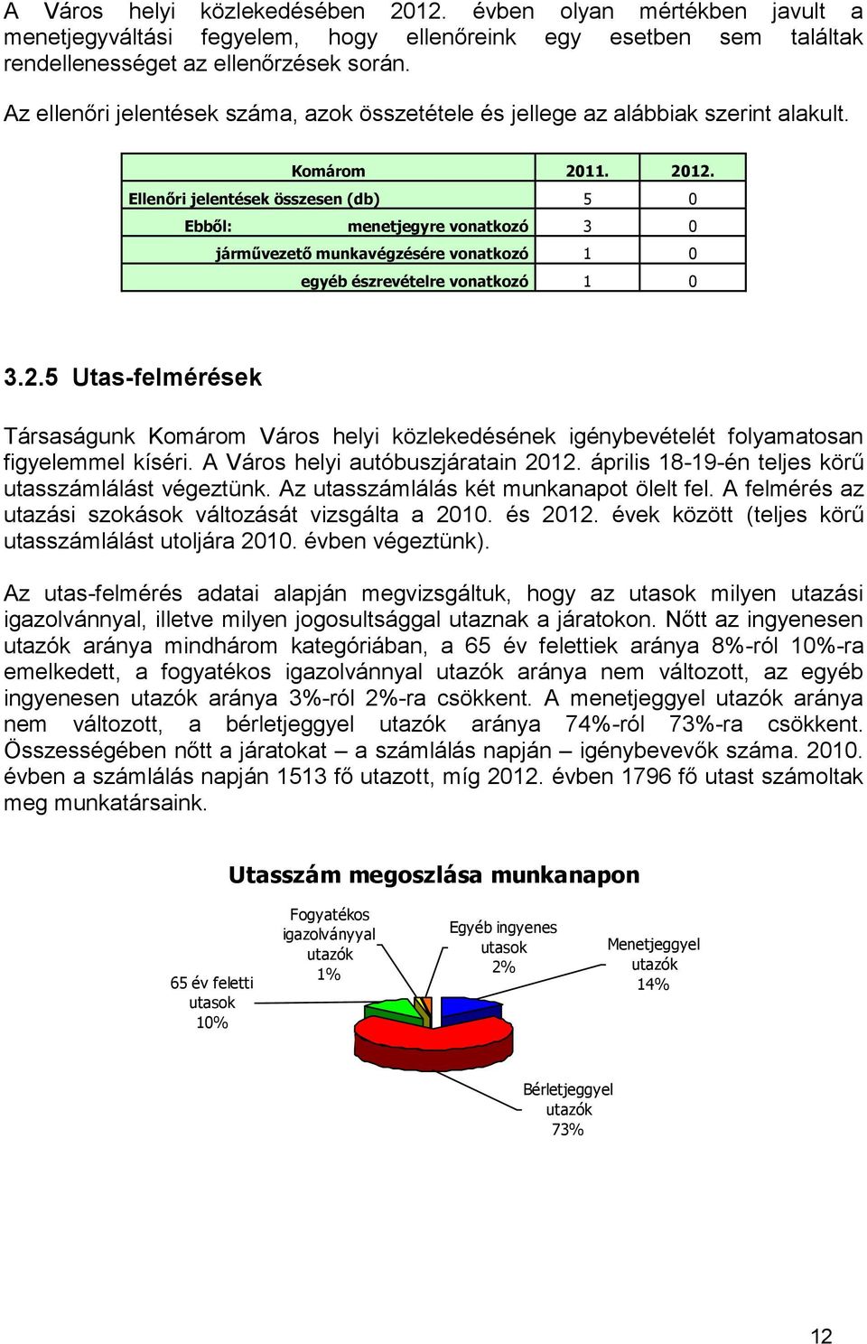 Ellenőri jelentések összesen (db) 5 0 Ebből: menetjegyre vonatkozó 3 0 járművezető munkavégzésére vonatkozó 1 0 egyéb észrevételre vonatkozó 1 0 3.2.