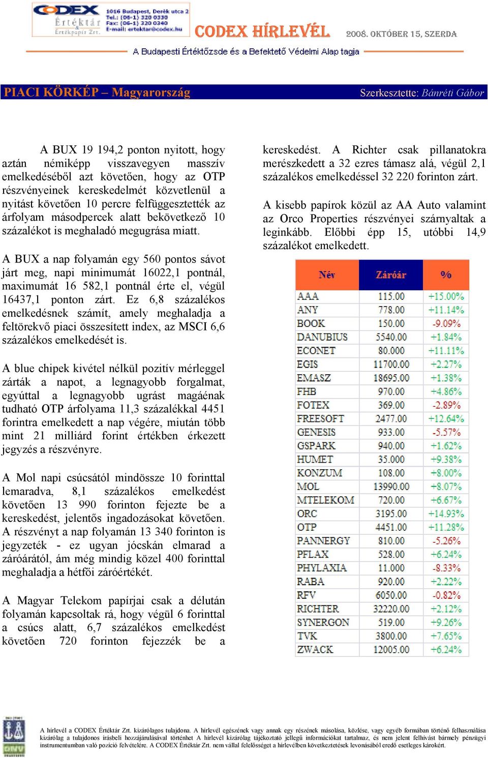 A BUX a nap folyamán egy 560 pontos sávot járt meg, napi minimumát 16022,1 pontnál, maximumát 16 582,1 pontnál érte el, végül 16437,1 ponton zárt.