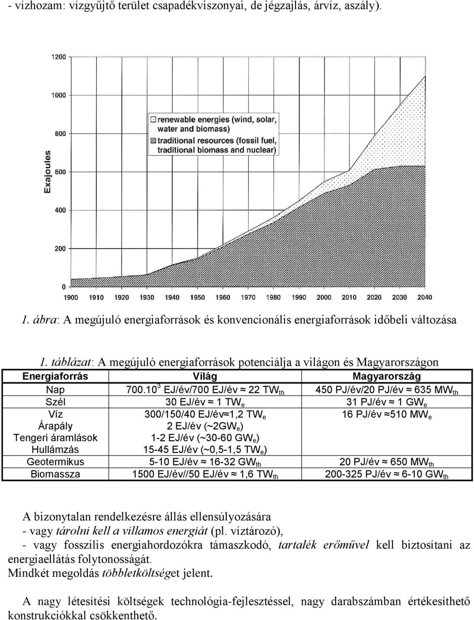 10 3 EJ/év/700 EJ/év 22 TW th 450 PJ/év/20 PJ/év 635 MW th Szél 30 EJ/év 1 TW e 31 PJ/év 1 GW e Víz 300/150/40 EJ/év 1,2 TW e 16 PJ/év 510 MW e Árapály Tengeri áramlások Hullámzás 2 EJ/év (~2GW e )