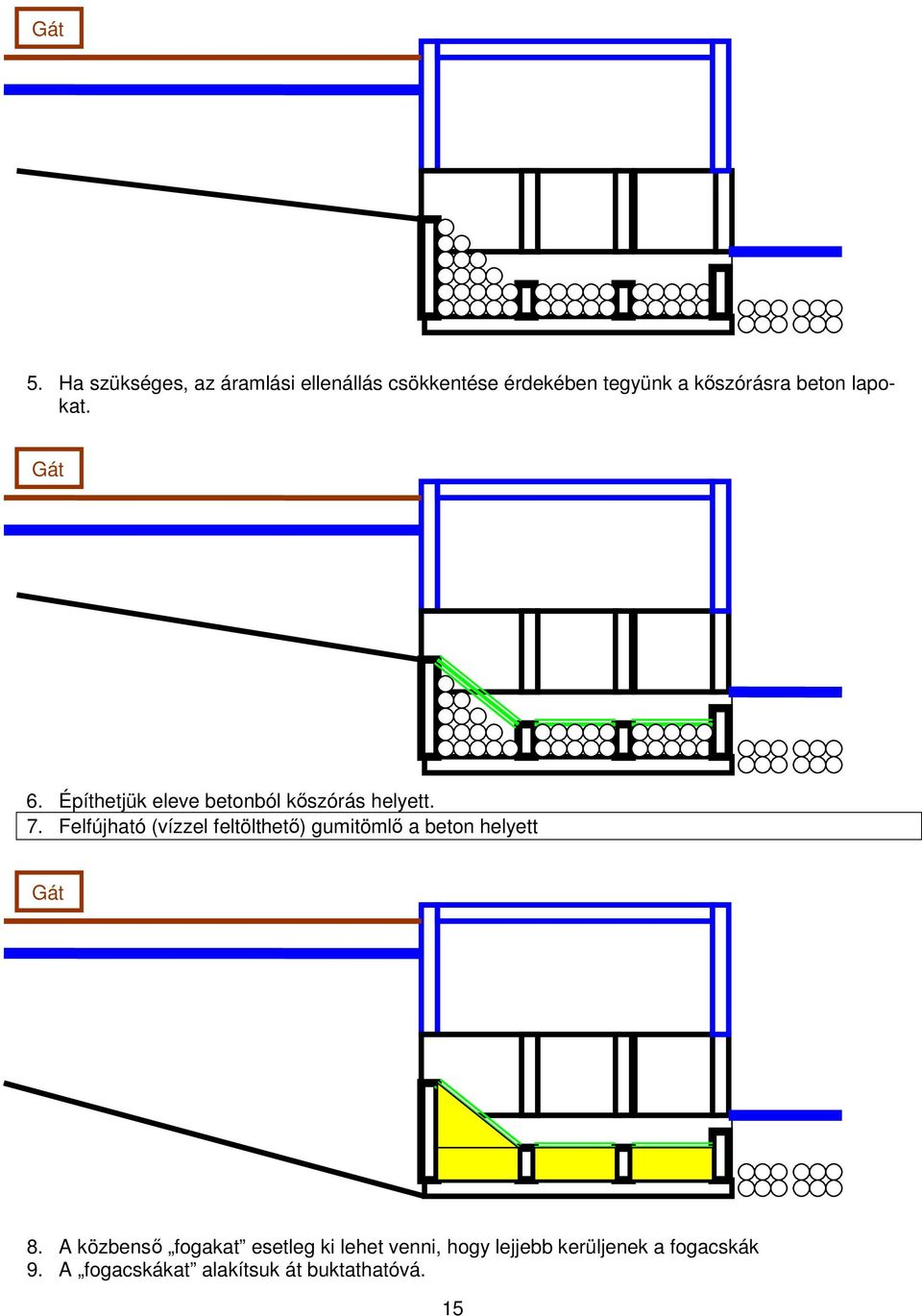 lapokat. Gát 6. Építhetjük eleve betonból kőszórás helyett. 7.