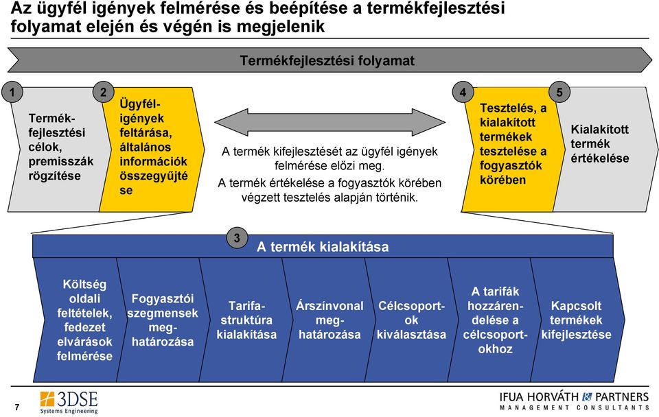 fogyasztók összegyűjté A termék értékelése a fogyasztók körében körében se végzett tesztelés alapján történik.