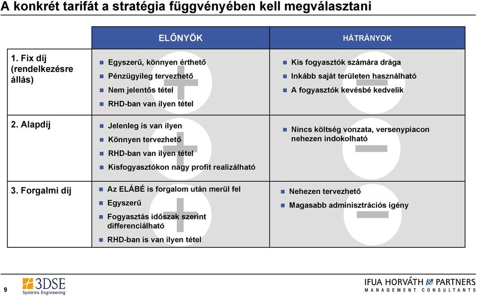 ilyen tétel Kisfogyasztókon nagy profit realizálható HÁTRÁNYOK Kis fogyasztók számára drága Inkább saját területen használható A fogyasztók kevésbé kedvelik Nincs