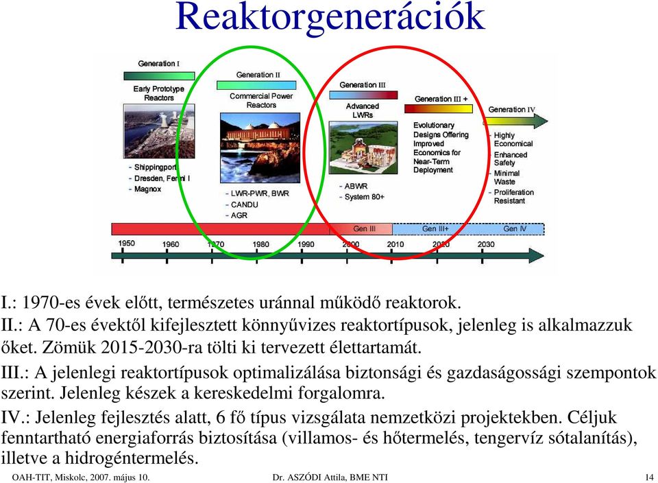 : A jelenlegi reaktortípusok optimalizálása biztonsági és gazdaságossági szempontok szerint. Jelenleg készek a kereskedelmi forgalomra. IV.