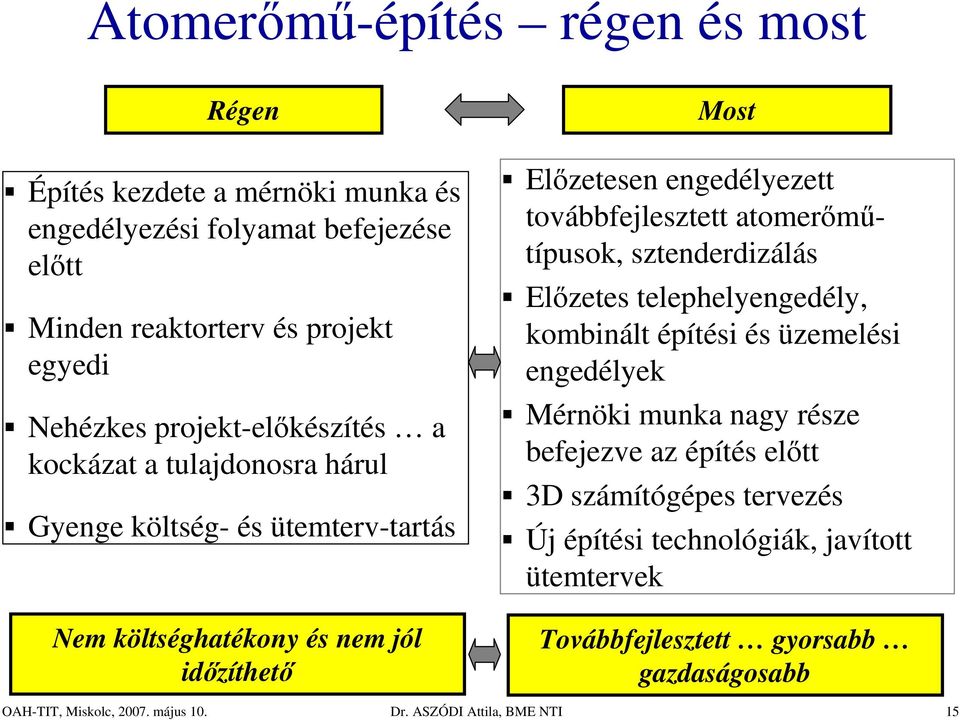 továbbfejlesztett atomerımőtípusok, sztenderdizálás Elızetes telephelyengedély, kombinált építési és üzemelési engedélyek Mérnöki munka nagy része befejezve az