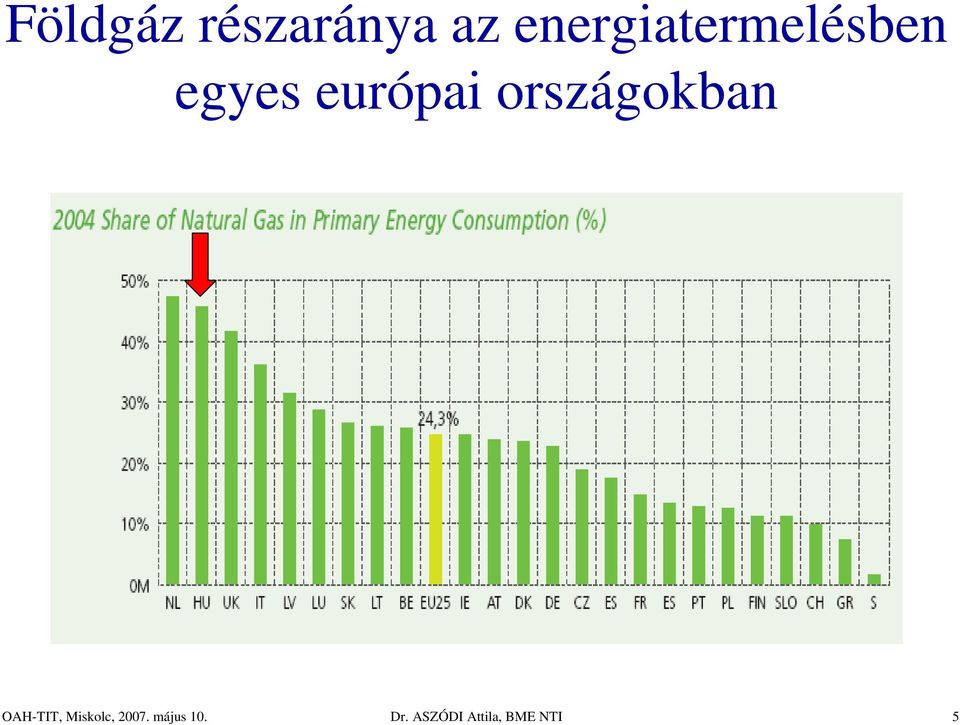 országokban OAH-TIT, Miskolc,