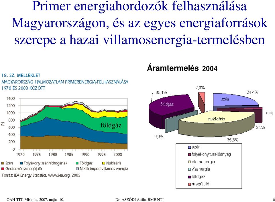 a hazai villamosenergia-termelésben Áramtermelés