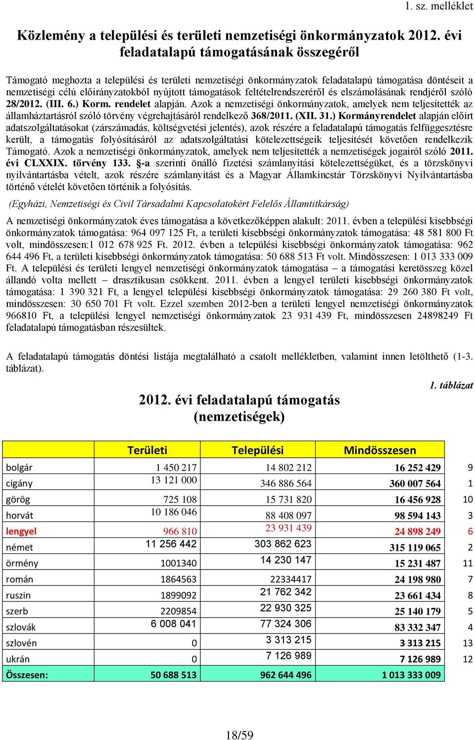 támogatások feltételrendszeréről és elszámolásának rendjéről szóló 28/2012. (III. 6.) Korm. rendelet alapján.