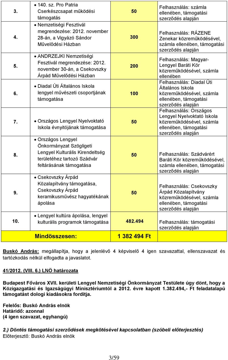 november 30-án, a Csekovszky Árpád Művelődési Házban Diadal Úti Általános Iskola lengyel művészeti csoportjának támogatása 7. Országos Lengyel Nyelvoktató Iskola évnyitójának támogatása 8. 9. 10.