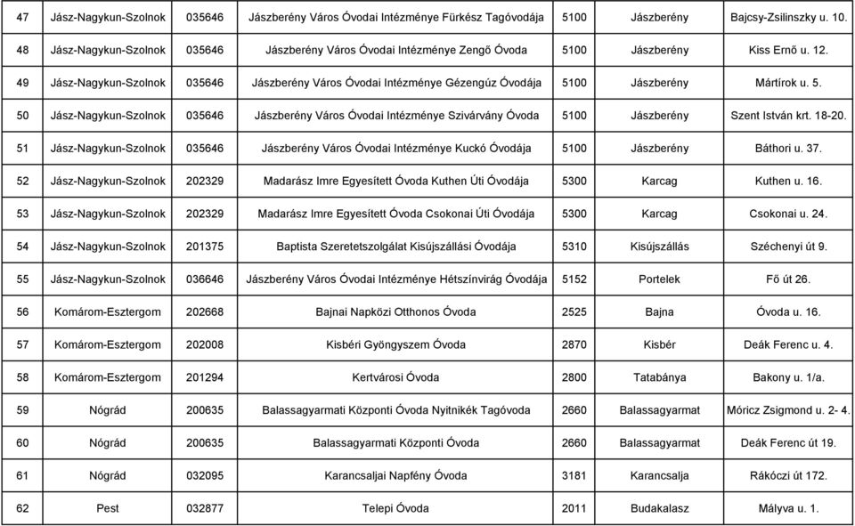 49 Jász-Nagykun-Szolnok 035646 Jászberény Város Óvodai Intézménye Gézengúz Óvodája 51