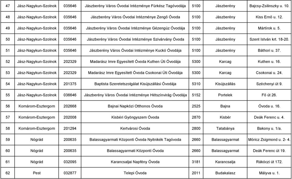 49 Jász-Nagykun-Szolnok 035646 Jászberény Város Óvodai Intézménye Gézengúz Óvodája 51