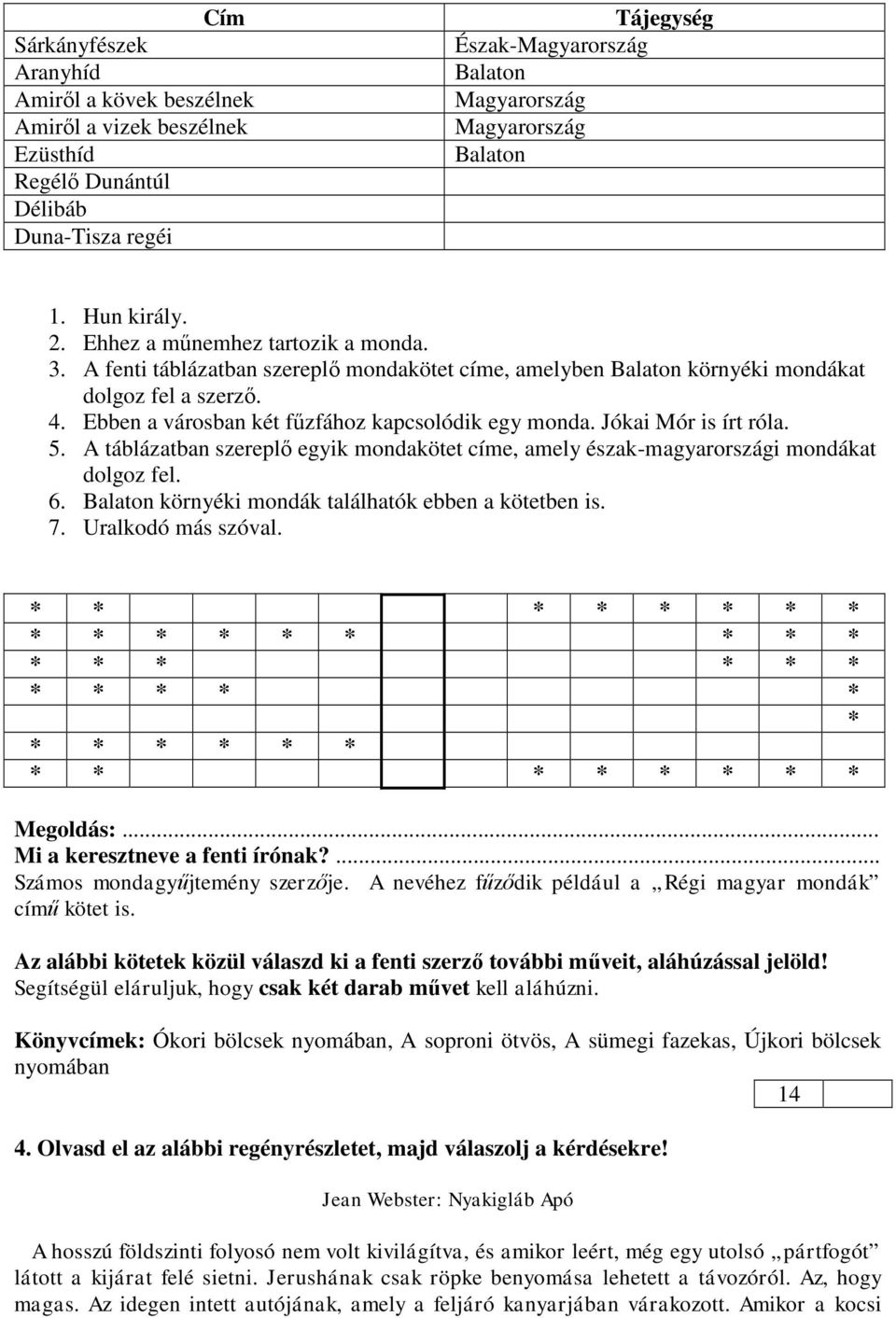 Ebben a városban két fűzfához kapcsolódik egy monda. Jókai Mór is írt róla. 5. A táblázatban szereplő egyik mondakötet címe, amely észak-magyarországi mondákat dolgoz fel. 6.