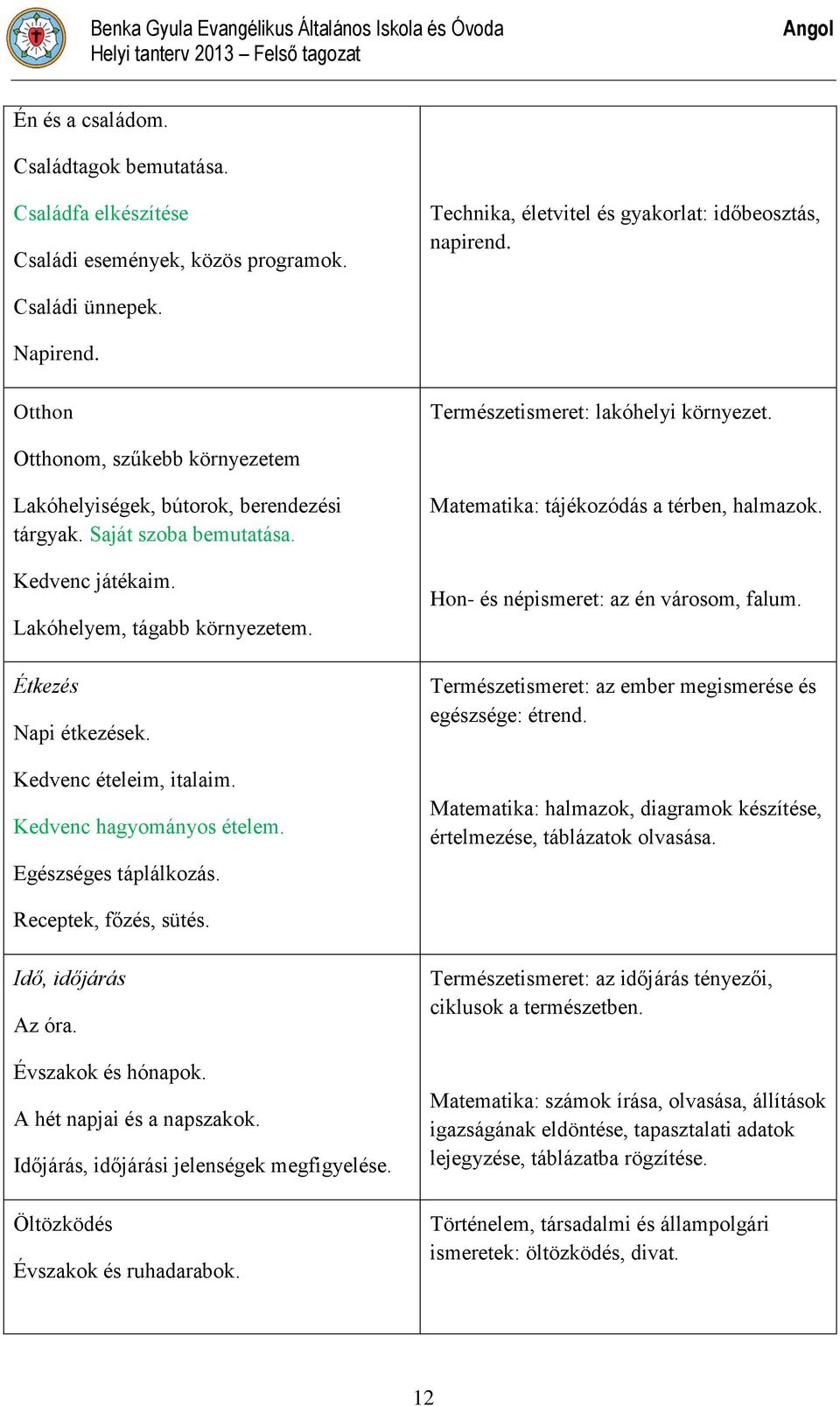 Otthonom, szűkebb környezetem Lakóhelyiségek, bútorok, berendezési tárgyak. Saját szoba bemutatása. Kedvenc játékaim. Lakóhelyem, tágabb környezetem. Étkezés Napi étkezések. Kedvenc ételeim, italaim.